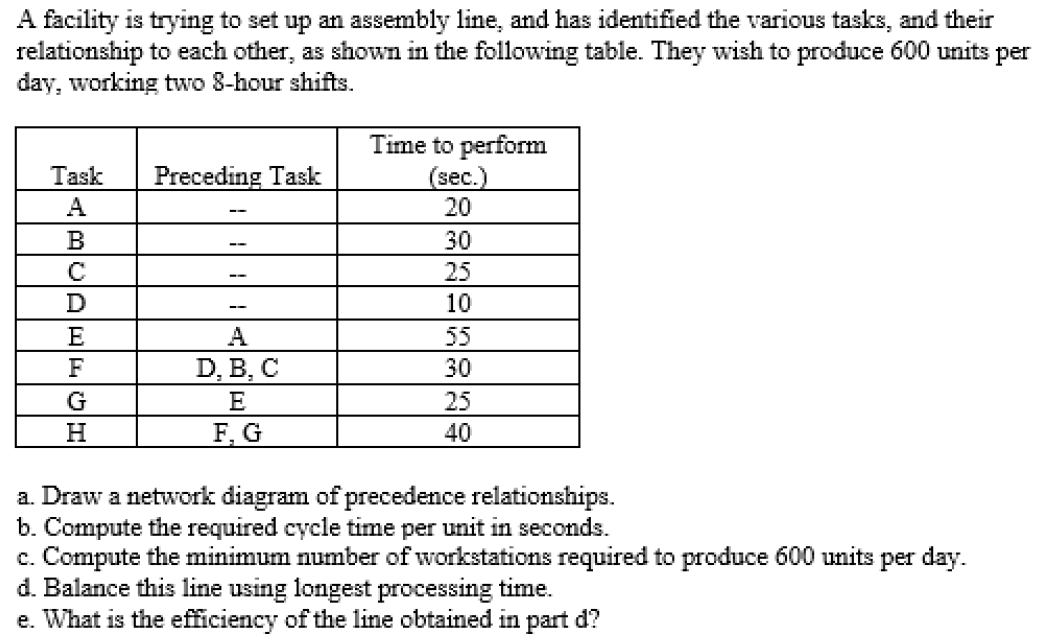 A facility is trying to set up an assembly line,