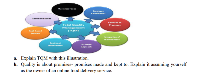 Customer Focus Employee Commitment Communications