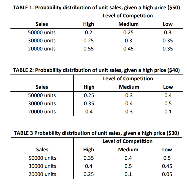 A case of a decision problem under uncertainty
