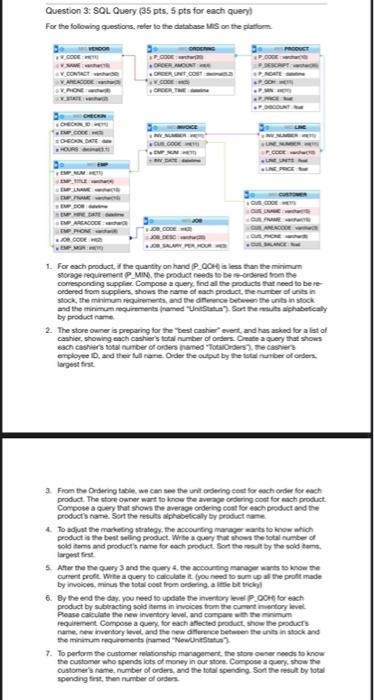 Question 3: SQL Query(35 pts, 5 pts for each
