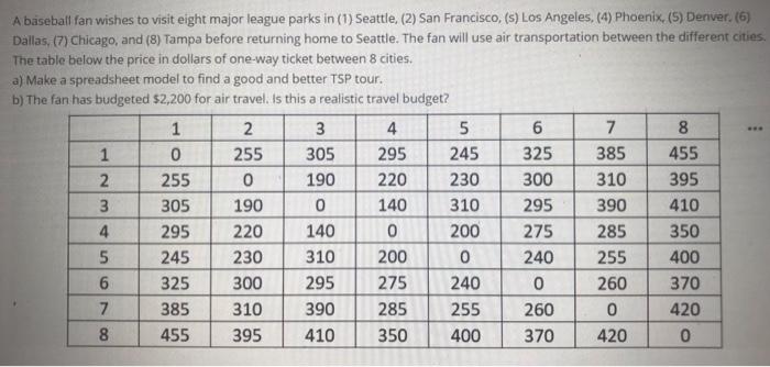 Complete Answer please : A baseball fan wishes to