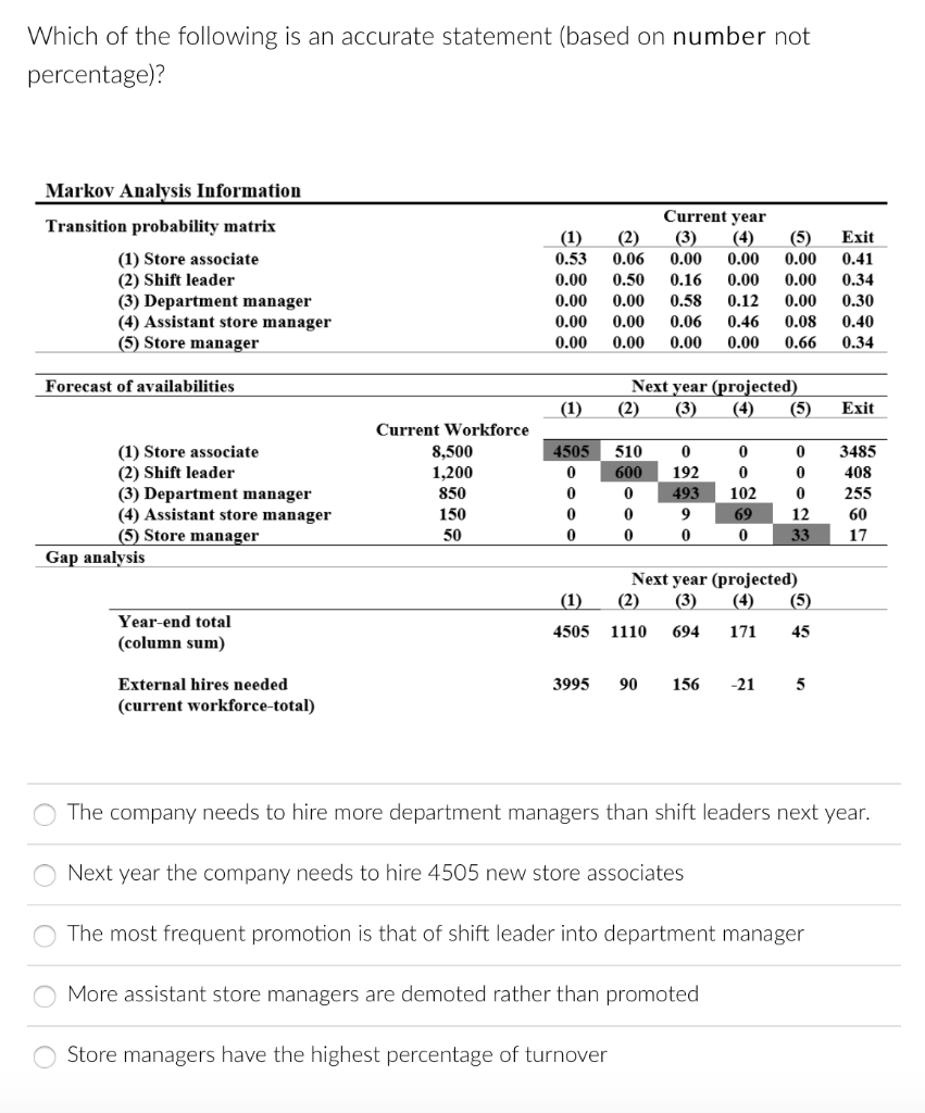 Using the transitional matrix below, answer the