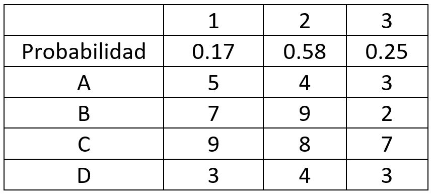Based on the following information, determine the