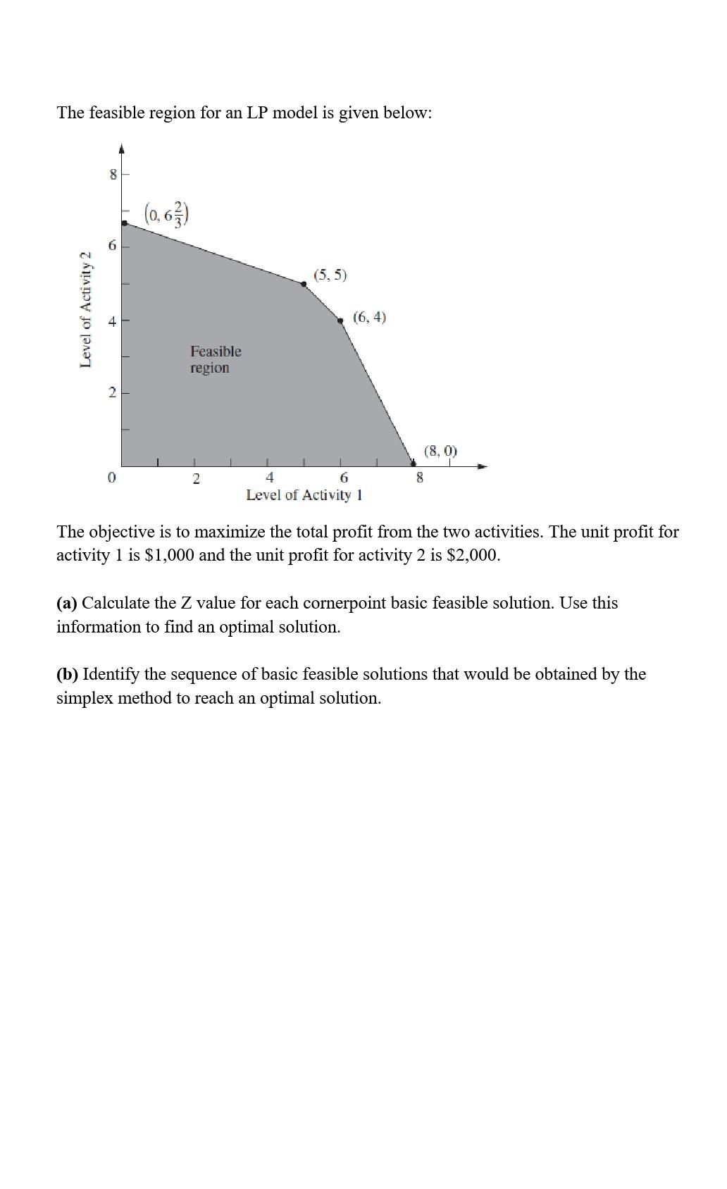 The feasible region for an LP model is given