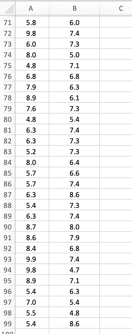 A B 1 Iphone 11 Google pixel 4 2 8.2 5.7 3 8.9