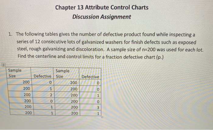 Chapter 13 Attribute Control Charts Discussion