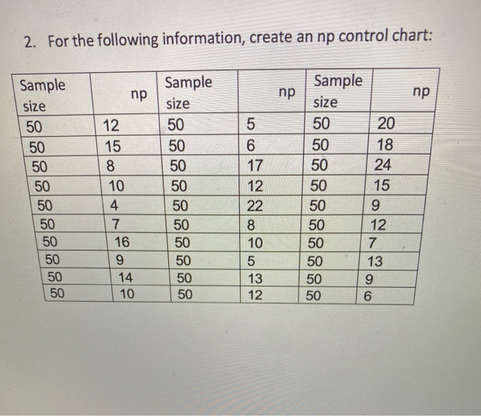 Chapter 13 Attribute Control Charts Discussion