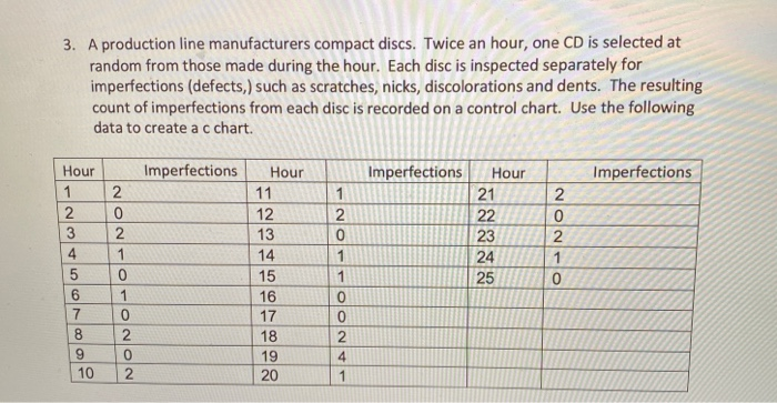 Chapter 13 Attribute Control Charts Discussion