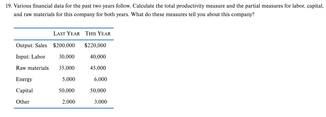 Additional items for Problem 19: 1. Calculate and