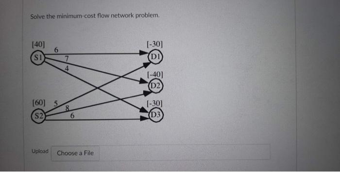 Solve the minimum-cost flow network problem. [40]