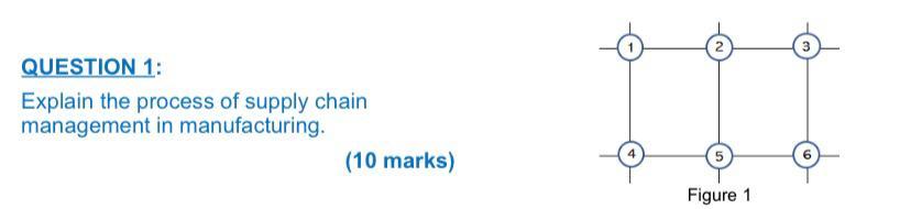 Please answer question 2 only QUESTION 1: Explain