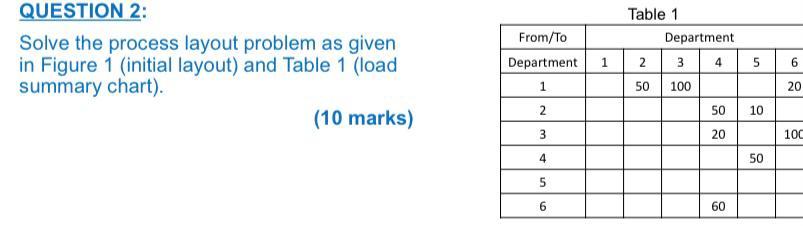 Please answer question 2 only QUESTION 1: Explain