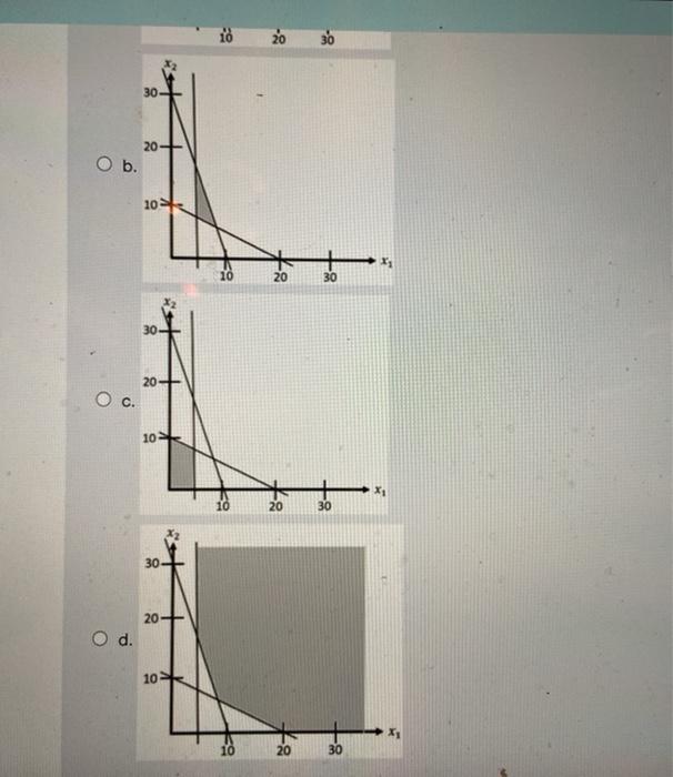 Consider the following linear program: Maximize: