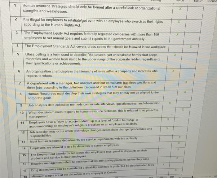 answer true or false VICE Editor Reuse X 2 X 3 X