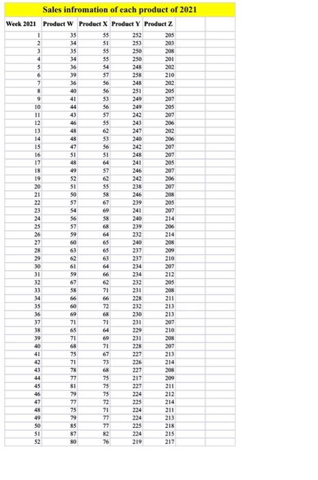 must use excel and type out equations 2. After