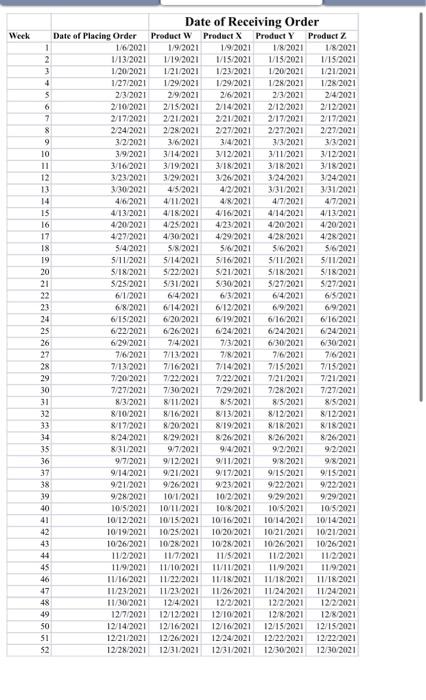 must use excel and type out equations 2. After