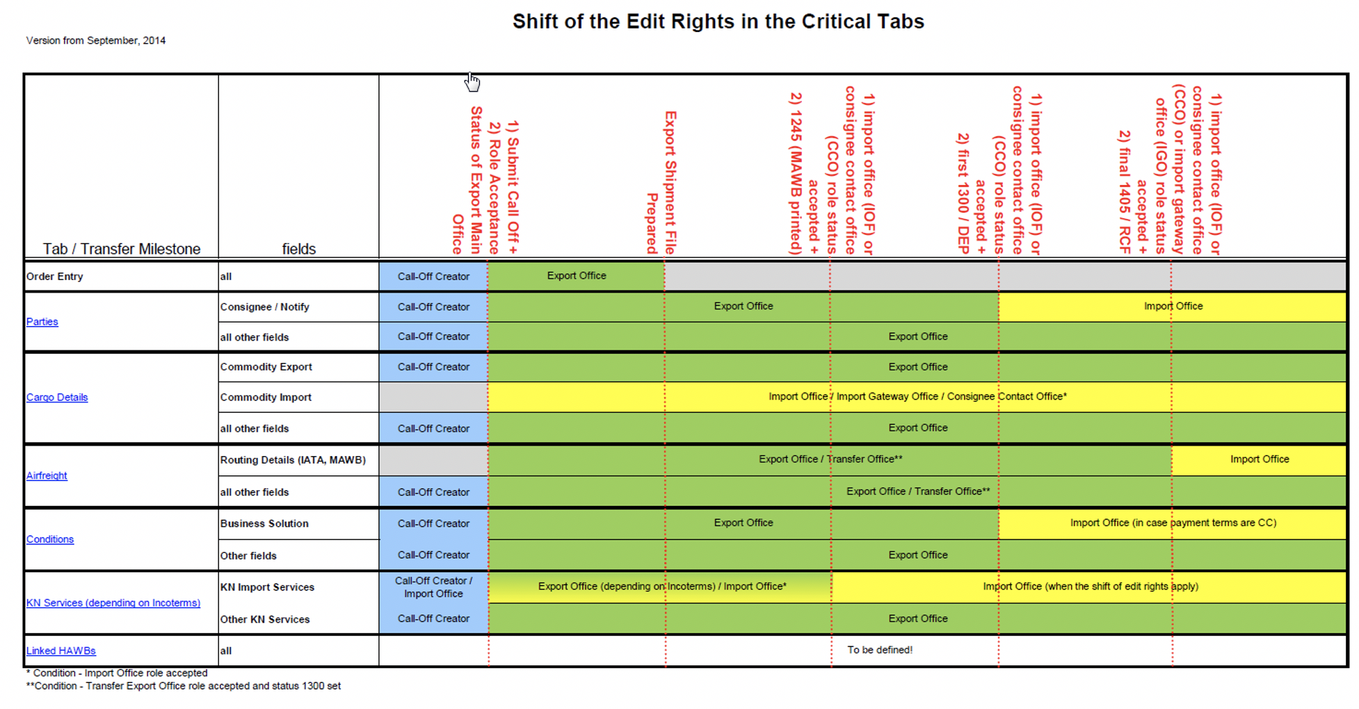 Business case example This is an example request
