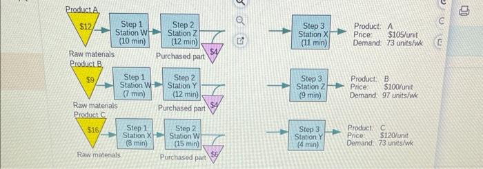 Question 2 1. The profit using the traditional