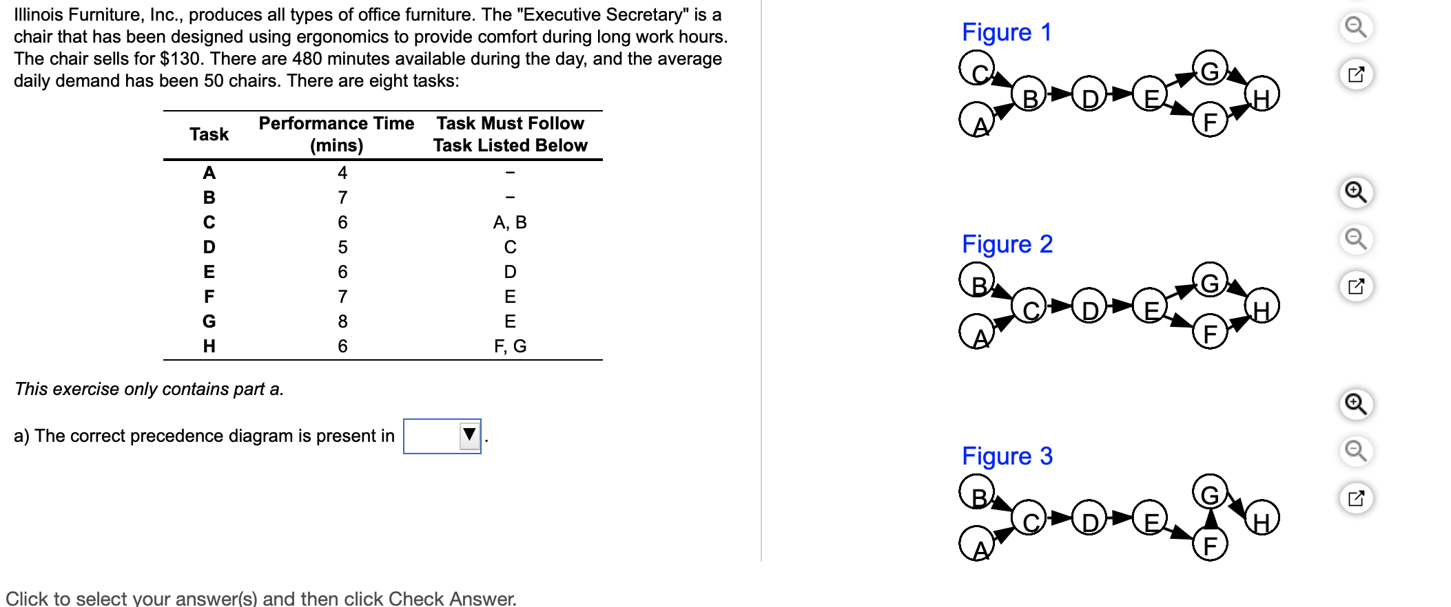 Figure 1 Illinois Furniture, Inc., produces all