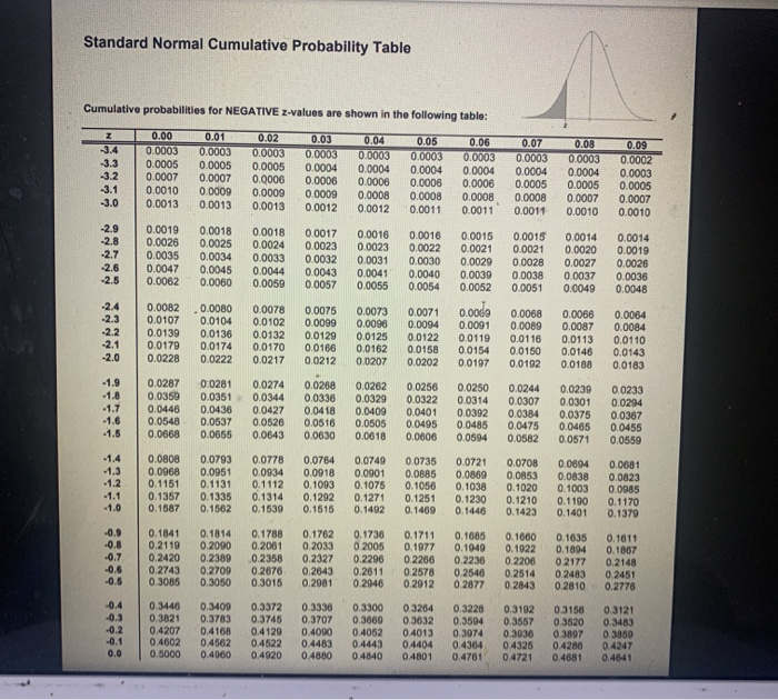using the standard normal camulative probability