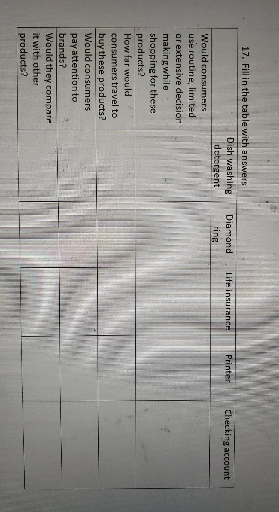 1. what are the major types of reference groups?