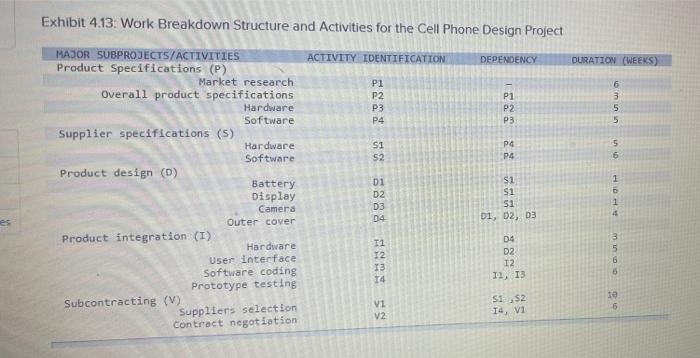 QUESTION A-C You work for a company that makes