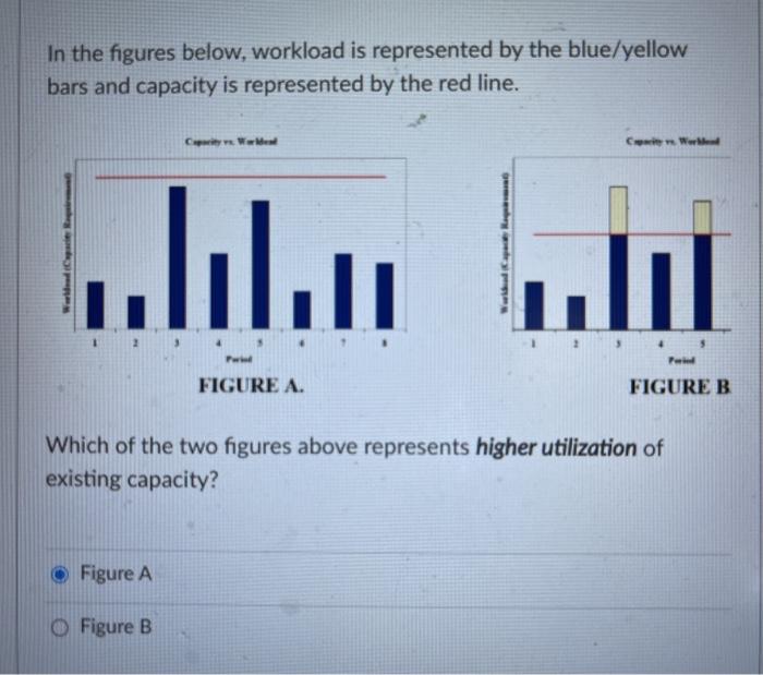 In the figures below, workload is represented by
