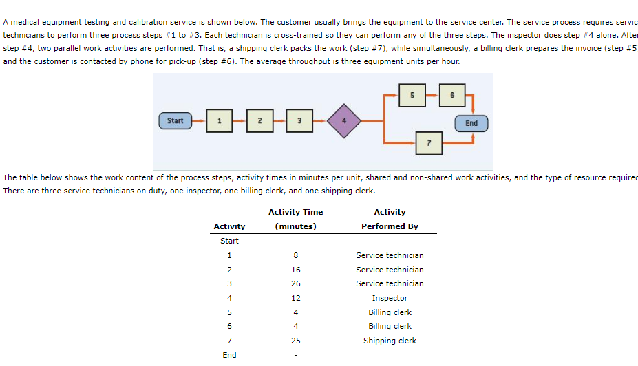 A medical equipment testing and calibration