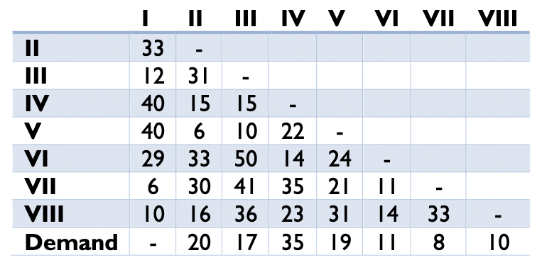 Uber Eats is evaluating a new food delivery