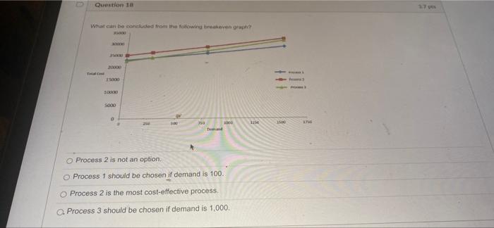 Question 10 1.7 What can be concluded from the