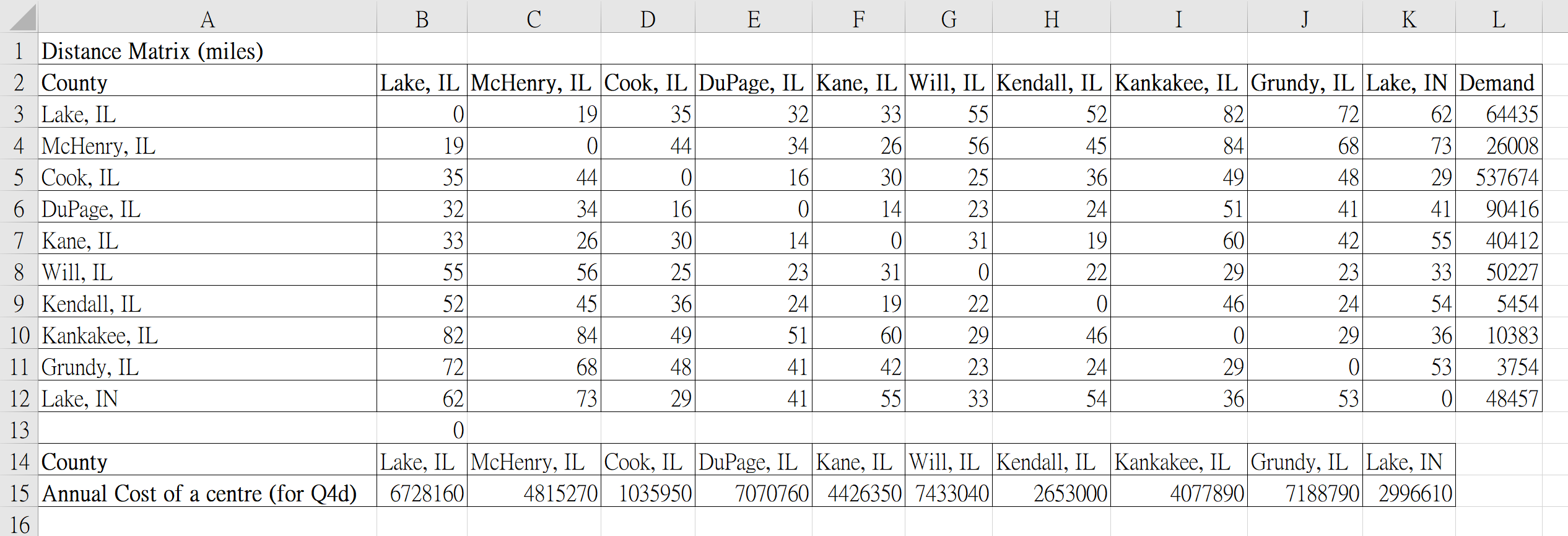Please help to work on (a), (b), (c), (d). Thank