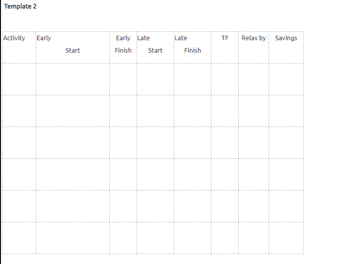 Given the following table: Activity Predecessor