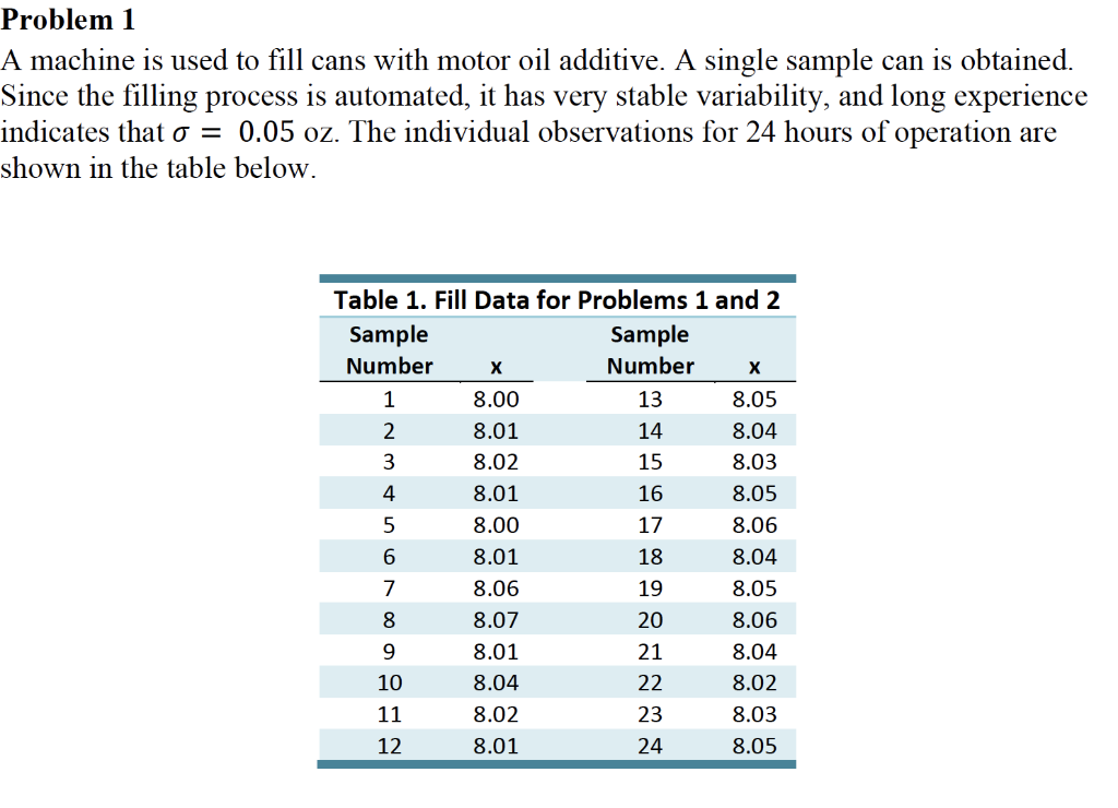 Problem 1 A machine is used to fill cans with
