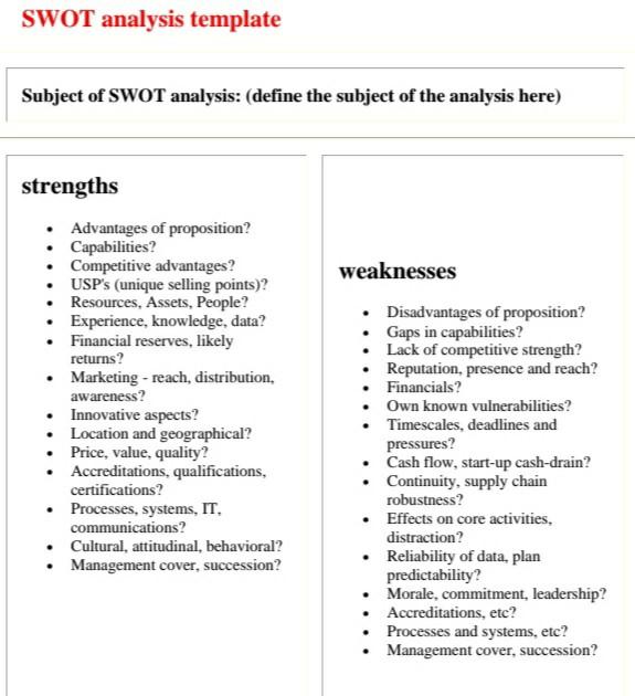 Q Develop SWOT analysis using SWOT analysis