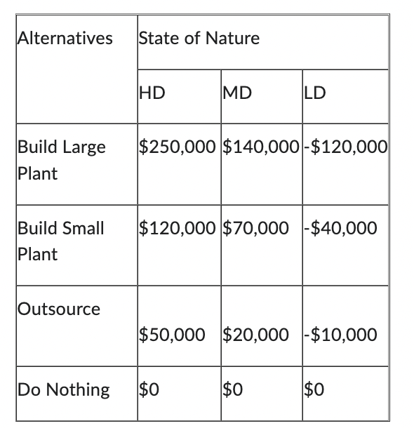 A company estimates that its future demand is
