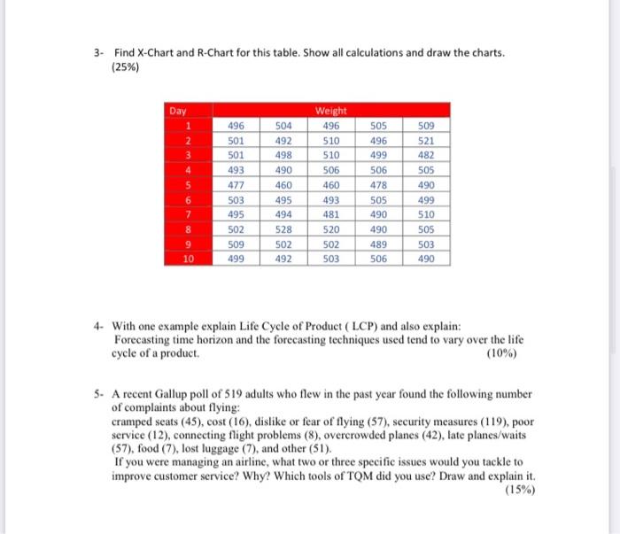 3. Find X-Chart and R-Chart for this table. Show