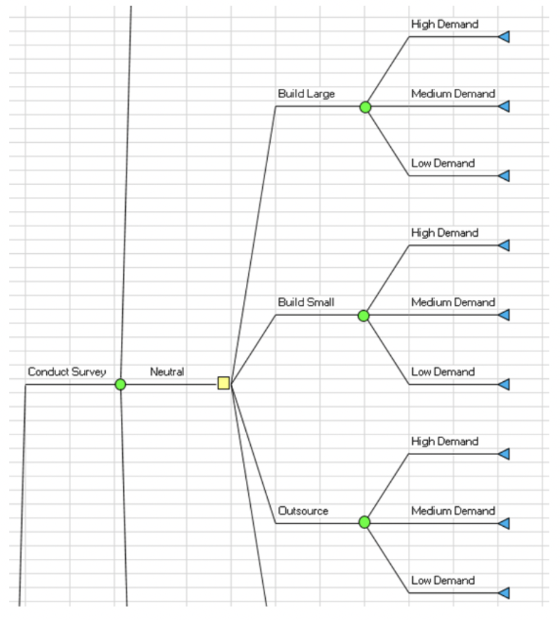 A company estimates that its future demand is