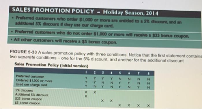Used below as a sample. Question 2. Consider the