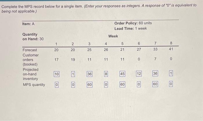 pls include mps start Complete the MPS record