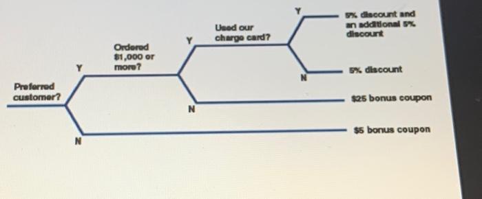 Used below as a sample. Question 2. Consider the