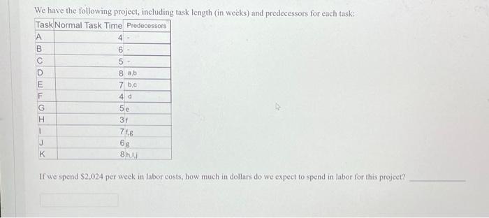 We have the following project, including task