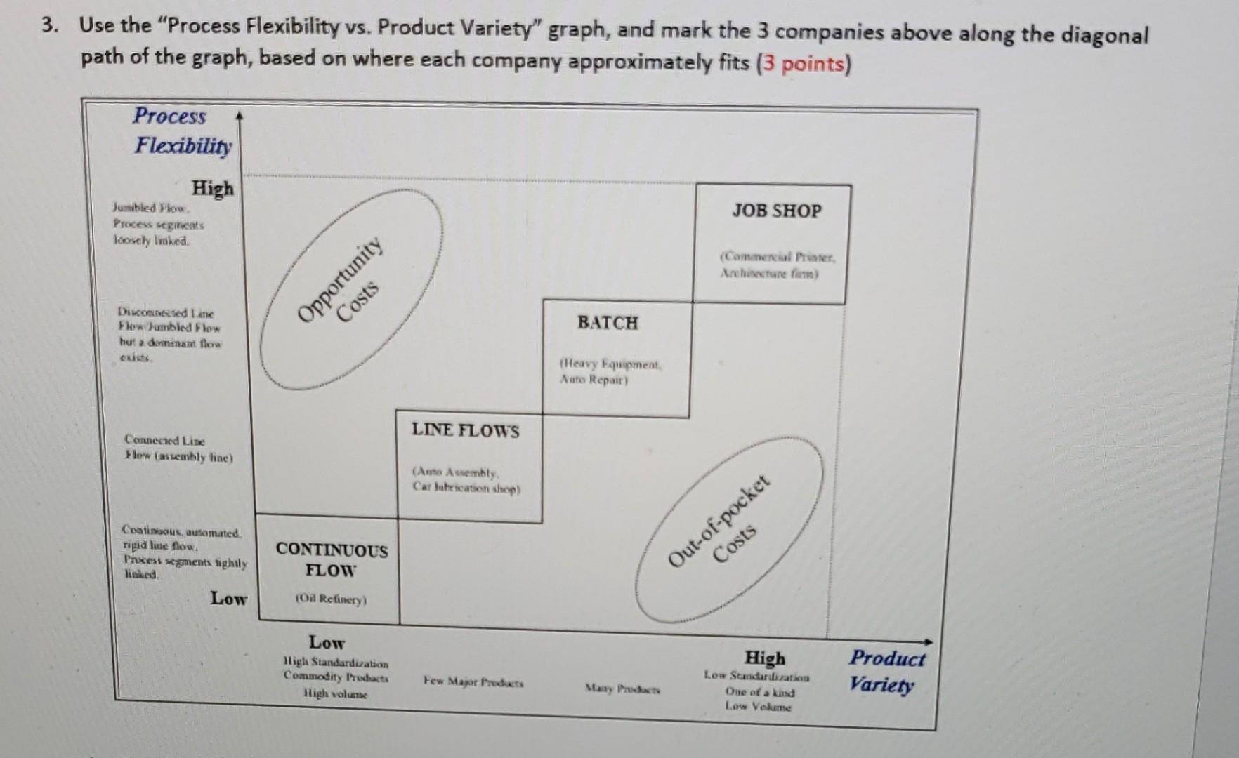 Use the "Process Flexibility vs. Product Variety"