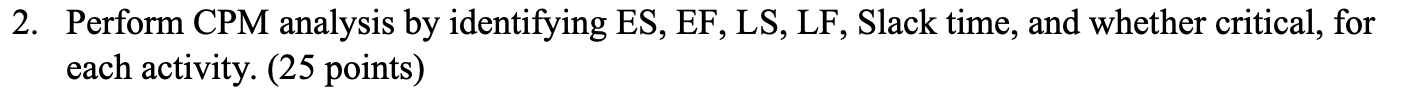 2. Perform CPM analysis by identifying ES, EF,