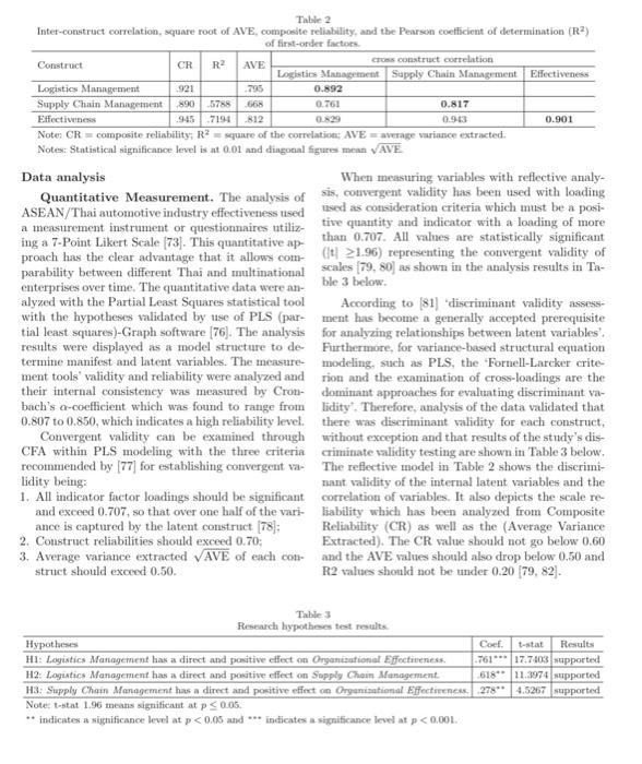 According to the concepts discussed in class,