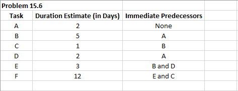 Problem 15-6 (Static) Consider the following
