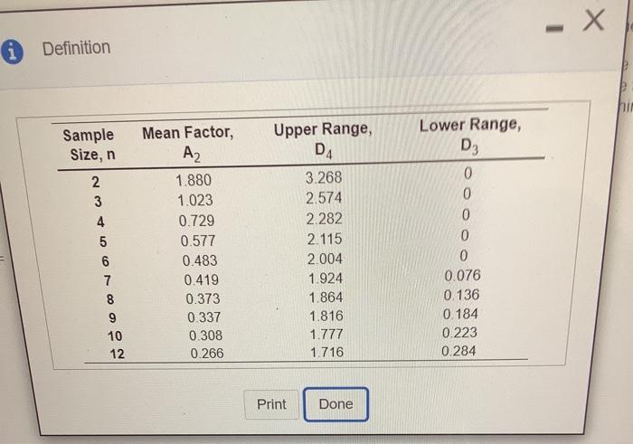 Refer to Table 56.1 - Factors for Computing