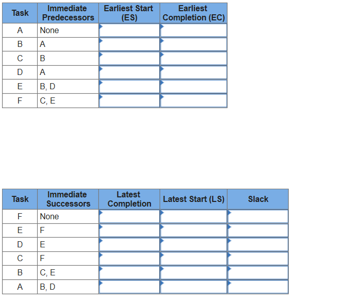 Problem 15-6 (Static) Consider the following
