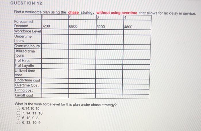 QUESTION 12 Find a workforce plan using the chase