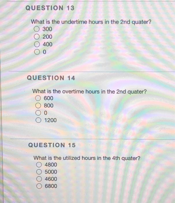 QUESTION 12 Find a workforce plan using the chase