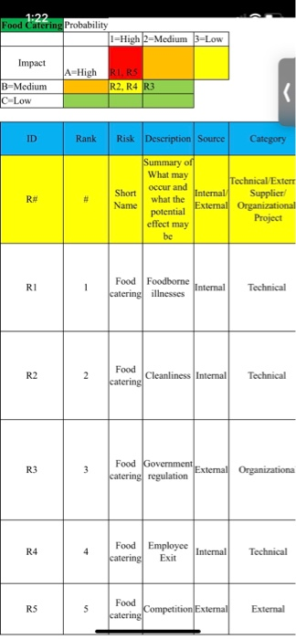 By using the Already created risk registersfor